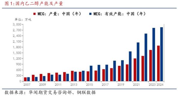 南京配资开户 中美贸易战：加征关税对乙二醇的供需影响