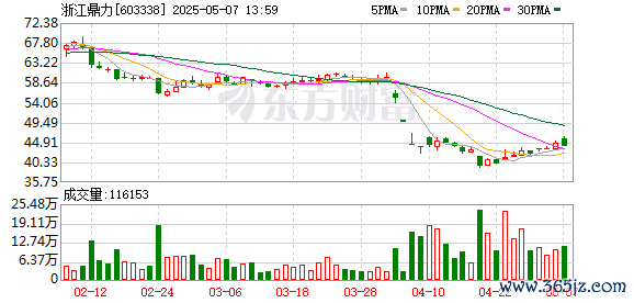 实盘配资平台app下载 浙江鼎力：以20.6%税率撬动欧洲市场，为中国高端装备出海树立榜样