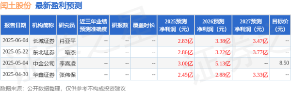 正规配资十大排名 闰土股份: 东方财富、方正证券等多家机构于6月13日调研我司
